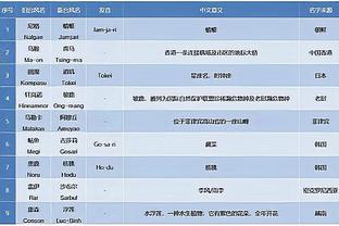 ?伤兵满营！皇马9人伤停名单：库尔图瓦、米利唐长期缺阵